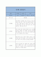 만3세 1년 3월~2월 관찰일지와 발달평가 (일상,놀이영역 관찰일지) 20페이지 분량 15페이지