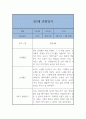 만3세 1년 3월~2월 관찰일지와 발달평가 (일상,놀이영역 관찰일지) 20페이지 분량 16페이지