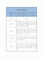 만3세 1년 3월~2월 관찰일지와 발달평가 (일상,놀이영역 관찰일지) 20페이지 분량 17페이지