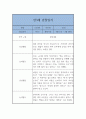 만3세 1년 3월~2월 관찰일지와 발달평가 (일상,놀이영역 관찰일지) 20페이지 분량 19페이지