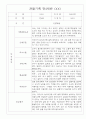 만2세 20명 관찰일지 (6개영역 관찰기록과 발달평가) 2페이지