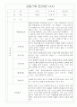만2세 20명 관찰일지 (6개영역 관찰기록과 발달평가) 3페이지