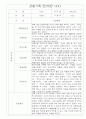 만2세 20명 관찰일지 (6개영역 관찰기록과 발달평가) 4페이지