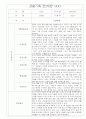 만2세 20명 관찰일지 (6개영역 관찰기록과 발달평가) 6페이지