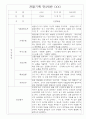 만2세 20명 관찰일지 (6개영역 관찰기록과 발달평가) 10페이지