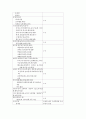 정형외과 간호실습 케이스(Rt hip fx, Rt femur fx,Tr tibia fx) 4페이지