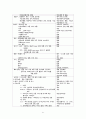 성인간호학 정형외과 성인실습 케이스 A+ 21페이지