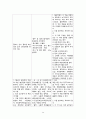 성인간호학 정형외과 성인실습 케이스 A+ 24페이지
