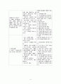 성인간호학 정형외과 성인실습 케이스 A+ 25페이지