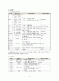 성인간호학 정형외과 성인실습 케이스 A+ 26페이지