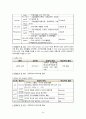 성인간호학 정형외과 성인실습 케이스 A+ 28페이지