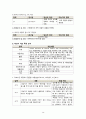 성인간호학 정형외과 성인실습 케이스 A+ 29페이지