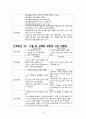 성인간호학 정형외과 성인실습 케이스 A+ 32페이지