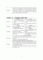 성인간호학 정형외과 성인실습 케이스 A+ 33페이지
