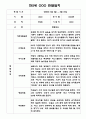 1년 만2세반 3월,4월,5월,6월,7월,8월,9월,10월,11월,12월,1월,2월 관찰일지 4페이지