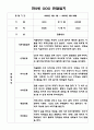 1년 만2세반 3월,4월,5월,6월,7월,8월,9월,10월,11월,12월,1월,2월 관찰일지 9페이지