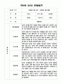1년 만2세반 3월,4월,5월,6월,7월,8월,9월,10월,11월,12월,1월,2월 관찰일지 10페이지