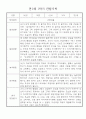 영아관찰기록 만1세 1학기 (3월~8월) 관찰일지,발달평가 18명 9페이지