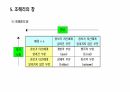 의사소통 11페이지