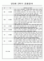 만0세 9월~2월 (2학기) 관찰일지 (일상생활2개,놀이활동4개) 1페이지