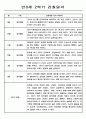 만0세 9월~2월 (2학기) 관찰일지 (일상생활2개,놀이활동4개) 5페이지