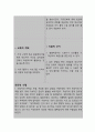 만성질환 치료의 지속성 및 예후 불확실성과 관련된 무력감 (간호과정 A+) 6페이지