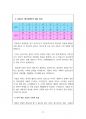 2023년 7월(7.7~8.7)  출산택일 분석지 13페이지