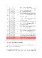 2023년 7월(7.7~8.7)  출산택일 분석지 21페이지