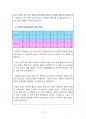 2023년 8월(8.8~9.7) 출산택일 분석지 13페이지