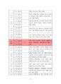 2023년 8월(8.8~9.7) 출산택일 분석지 19페이지
