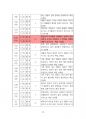 2023년 8월(8.8~9.7) 출산택일 분석지 20페이지