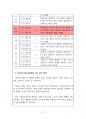 2023년 8월(8.8~9.7) 출산택일 분석지 21페이지