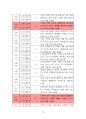 2023년 9월(9.8~10.8) 출산택일 분석지 20페이지