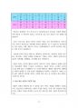 2023년 10월(10.9~11.7) 출산택일 분석지 13페이지