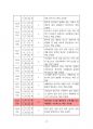 2023년 10월(10.9~11.7) 출산택일 분석지 19페이지