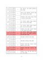 2023년 11월(11.8~12.7) 출산택일 분석지 19페이지