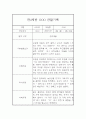 만2세 6월,7월,8월 관찰일지와 6월,7월,8월 발달평가 5명 10페이지 3페이지
