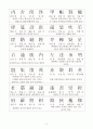 천자문(千字文)-해석, 읽기 9페이지