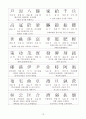 천자문(千字文)-해석, 읽기 10페이지