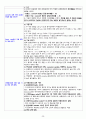간호논문자격시험족보 20페이지