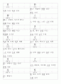 일본어능력시험(JLPT/JPT) N4한자(253자) 10페이지