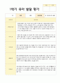 1학기 유아 발달 평가  만4세 23명의 평가내용입니다. 7페이지