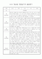 만4세 1학기 (3월~8월) 관찰일지 & 발달평가 10명 30페이지 24페이지