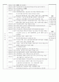 시대별 한국사연표(선사시대대~대한민국(문재인정부)) 5페이지