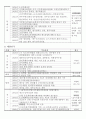 시대별 한국사연표(선사시대대~대한민국(문재인정부)) 7페이지