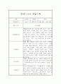만4세 6월,7월,8월 유아 관찰일지 10페이지 1페이지