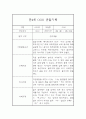 만4세 6월,7월,8월 유아 관찰일지 10페이지 3페이지