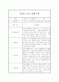 만4세 6월,7월,8월 유아 관찰일지 10페이지 9페이지