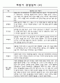 2학기 만1세 9월~2월 관찰일지 기록 10명 4페이지