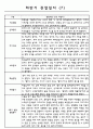 2학기 만1세 9월~2월 관찰일지 기록 10명 7페이지